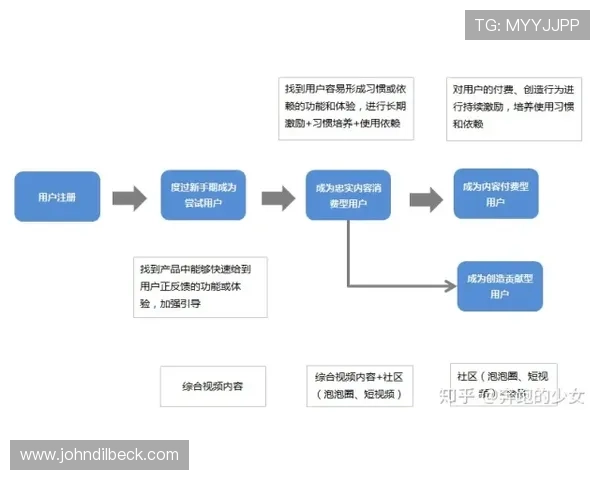 九游有限公司用户服务体系全景：客户支持、用户体验优化与社区建设的全面介绍