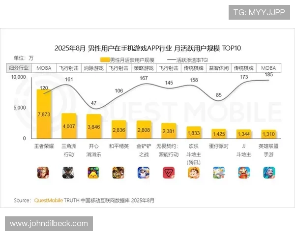 九游会官老哥俱乐部在游戏行业中的影响力与未来发展趋势分析